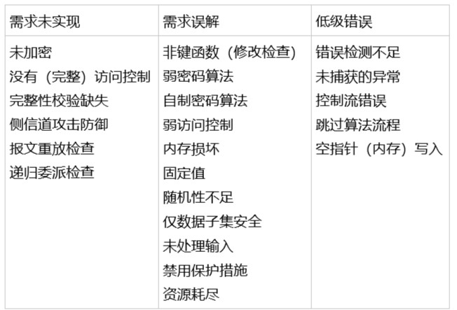 漏洞类型